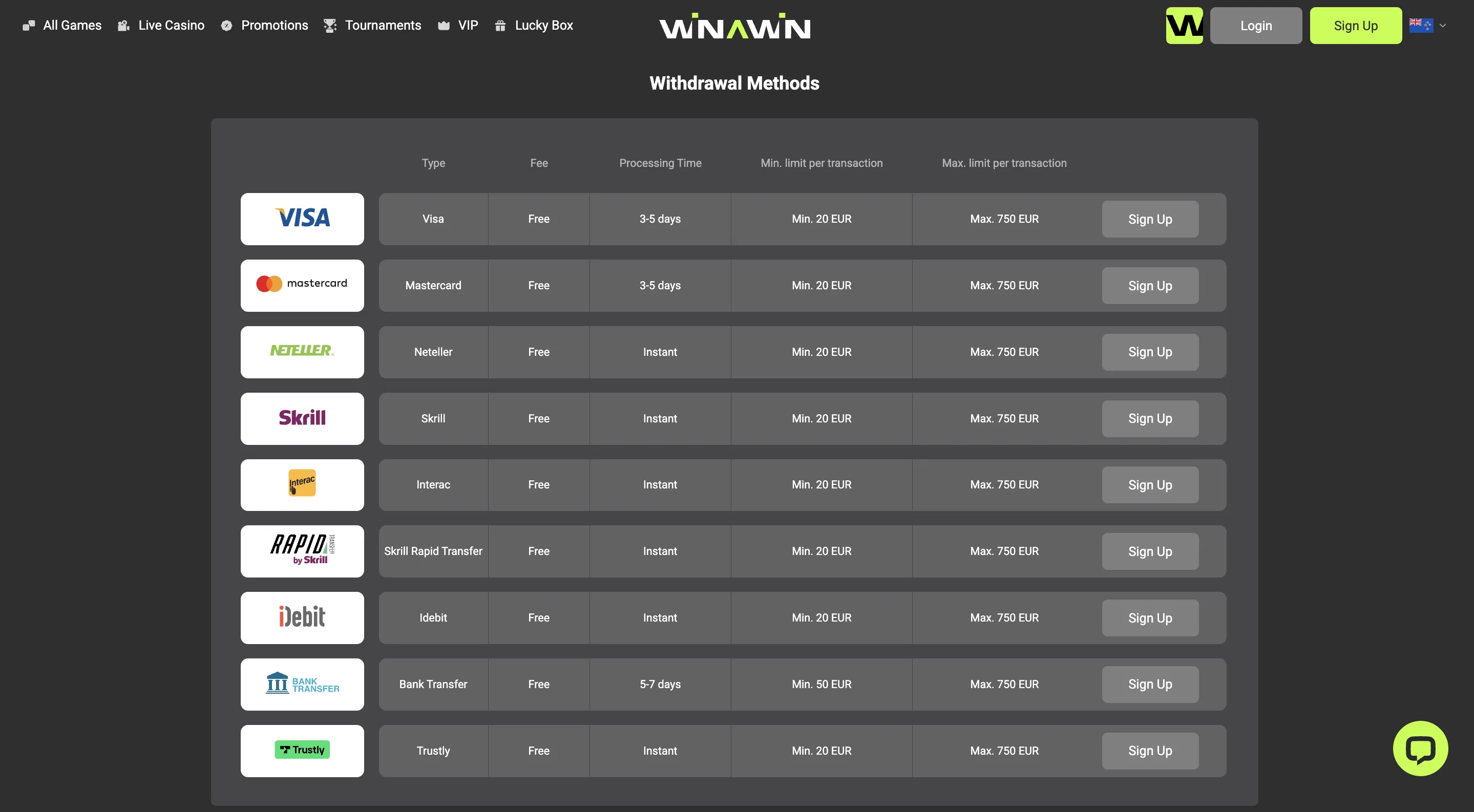 Bank transfer casinos fees and limits for NZ players